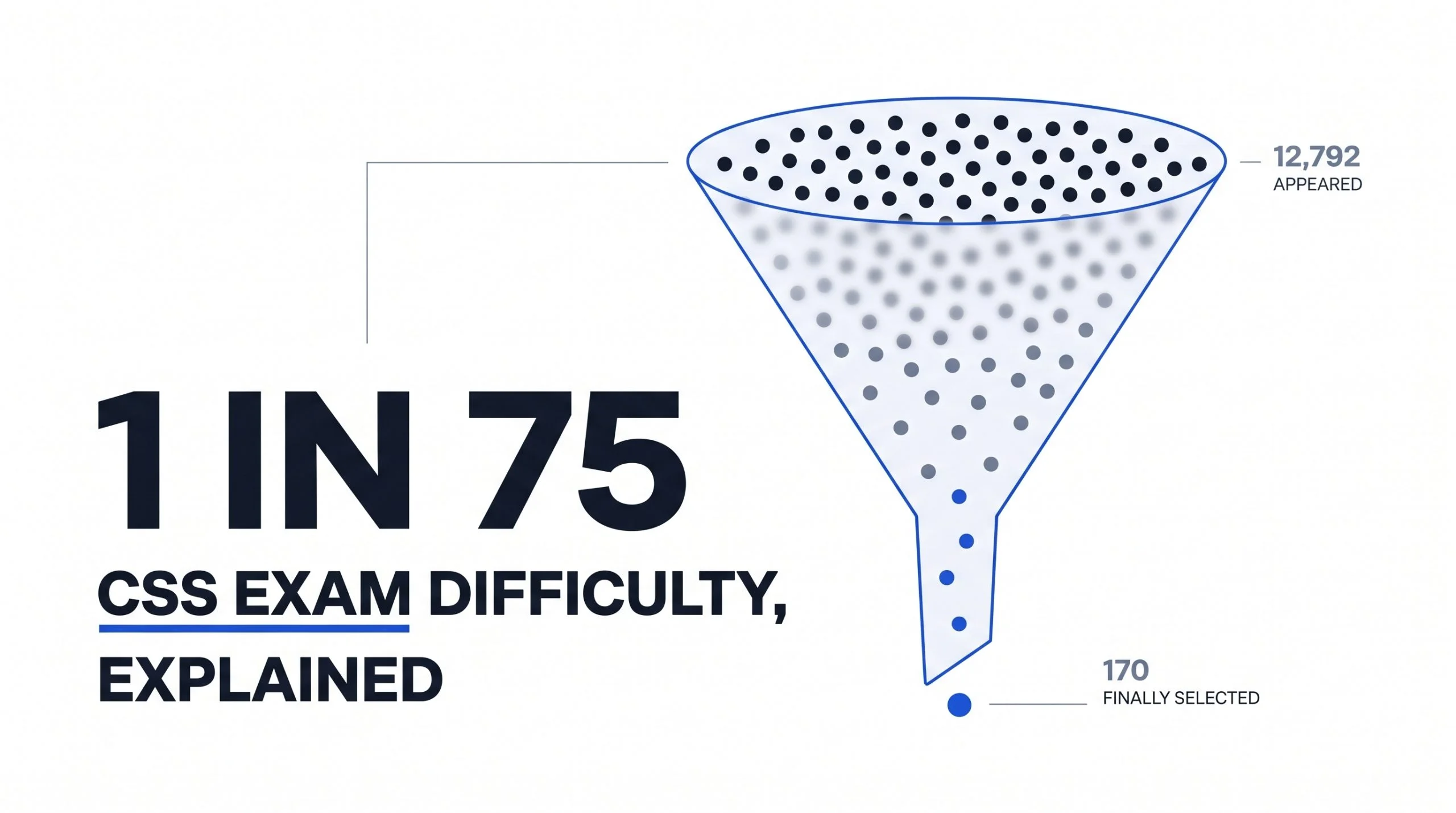 Read more about the article Is the CSS Exam Difficult? Preparation and Difficulty Explained
